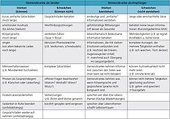 Die Behandlung Von Demenzpatienten Die Kommunikation Fachgebiete Zmk Aktuell De