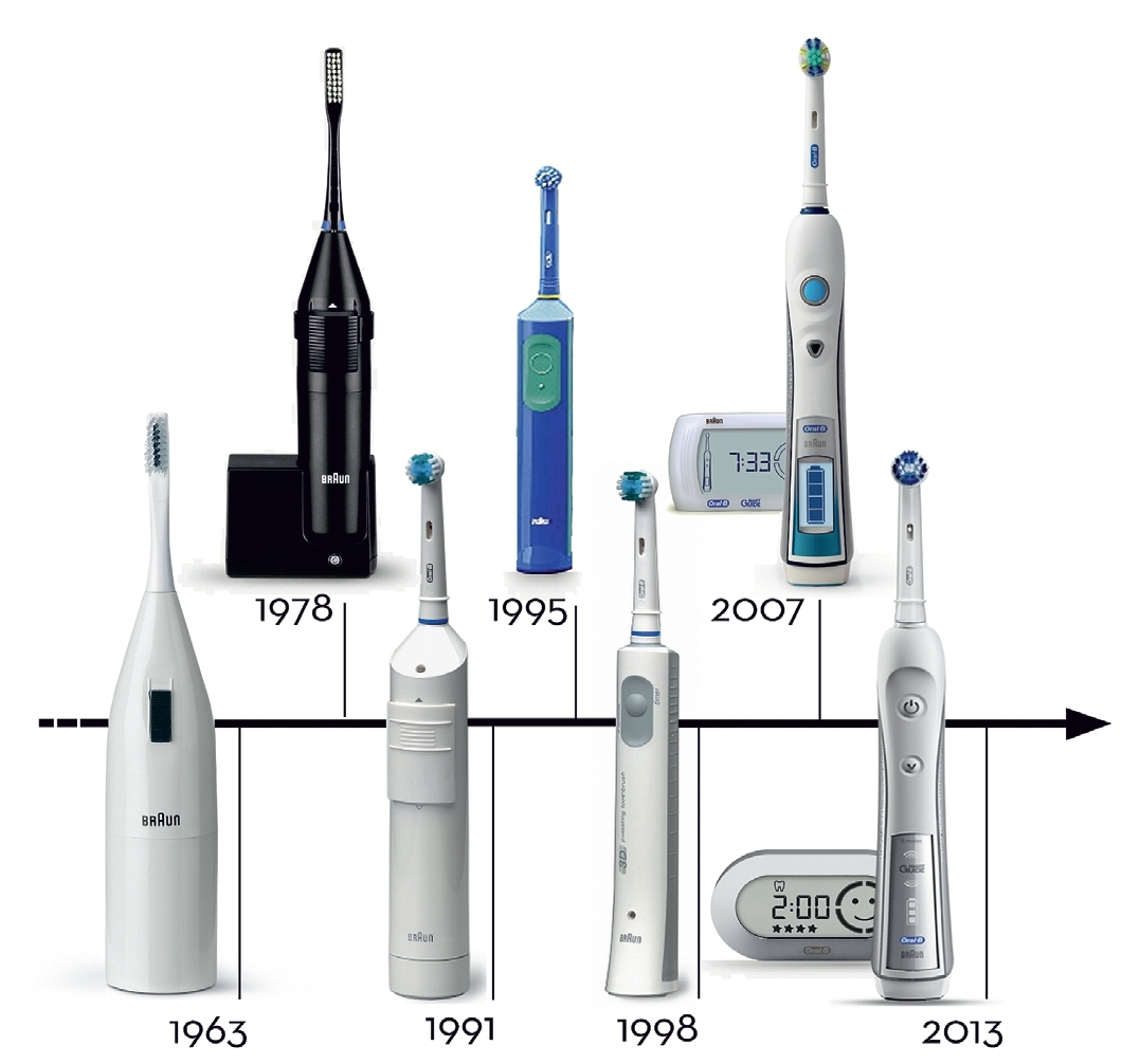 Fachgebiete Zahnbürsten | Oral-B Jahre 50 elektrische von
